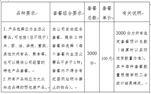 表格